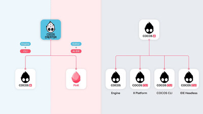 COCOS 4 Fully Open Source