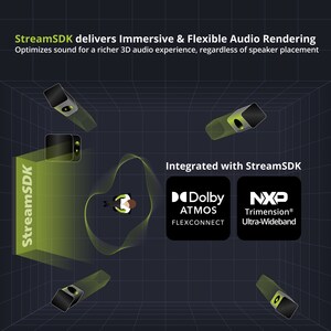 StreamUnlimited Brings Dolby Atmos FlexConnect to a Production-Ready Flexible Rendering Platform at CES 2026