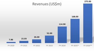 NextVision Reports the BoD's Sales Target to Company Management for 2026
