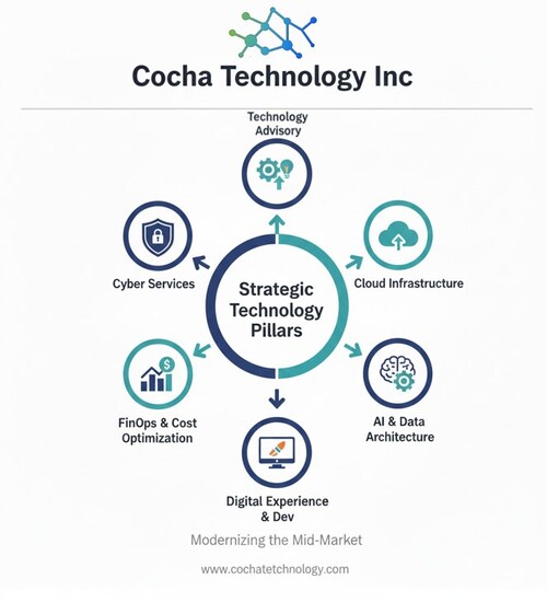 Cocha Services Pillars