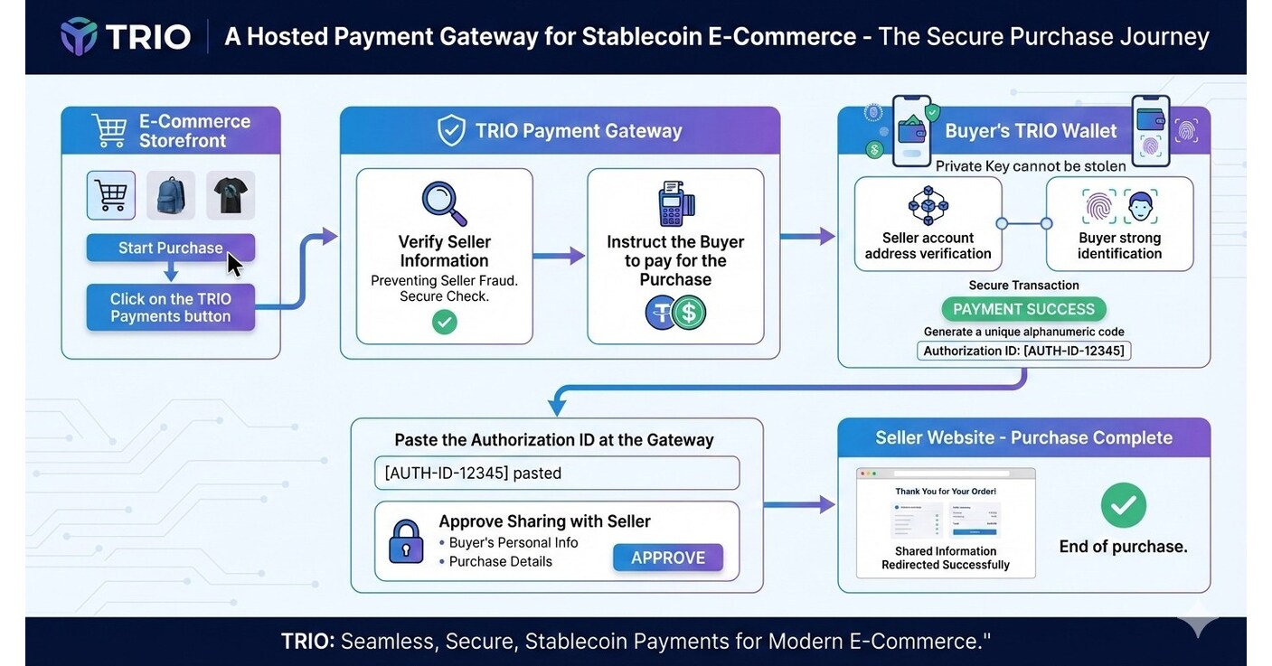 ID-BOUND Announces the Economic Impact of TRIO Payments Gateway,  Eliminating E-Commerce Fraud and Recovering Billions in Lost Revenue