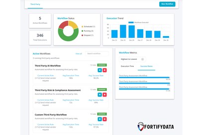 FortifyData TPRM AI Workflow Dashboard and Template Library FortifyData TPRM AI Workflow Dashboard and Template Library