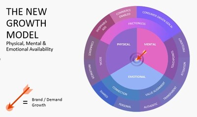 Source: Omnicom Media