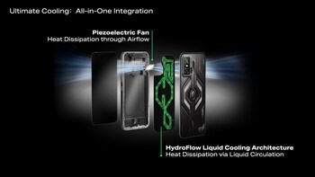 All-in-One Integration Heat Dissipation and Cooling Architecture