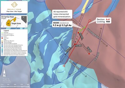 Figure 2: Plan map of the Otis Target showing drill hole locations, interpreted faults, surface geology, and section line A-A' (Looking NW; see Figure 3). HSC005 has an azimuth of 050° and dip of -70°, and drilled to a total depth of 468 m. (Figure 4) (CNW Group/Eminent Gold Corp.)