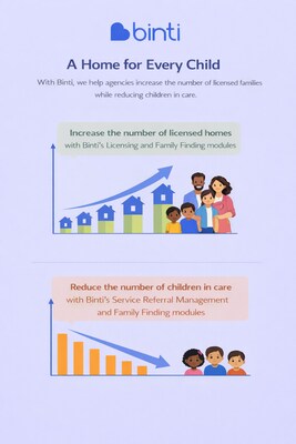 Courtesy of Binti. Courtesy of Binti.