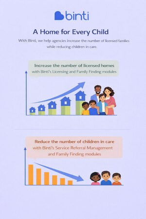 Binti Signs National Pledge to Support Transition-Age Foster Youth and Backs Federal 'A Home for Every Child' Initiative