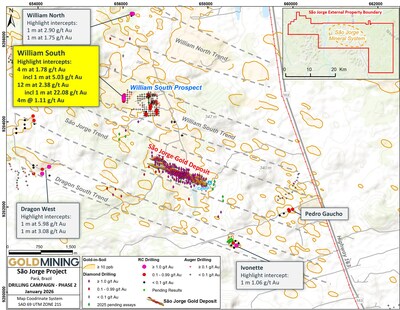 Figure 2 São Jorge Project property-scale RC drill results, as of January 6, 2025. (CNW Group/GoldMining Inc.) Figure 2 São Jorge Project property-scale RC drill results, as of January 6, 2025. (CNW Group/GoldMining Inc.)