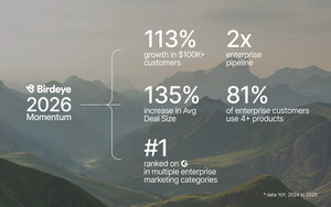 Birdeye Accelerates Enterprise Business