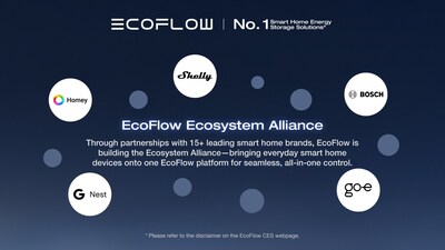 Collaboration integrates EcoFlow's Smart Home Energy Management System with Homey's Energy Dongle