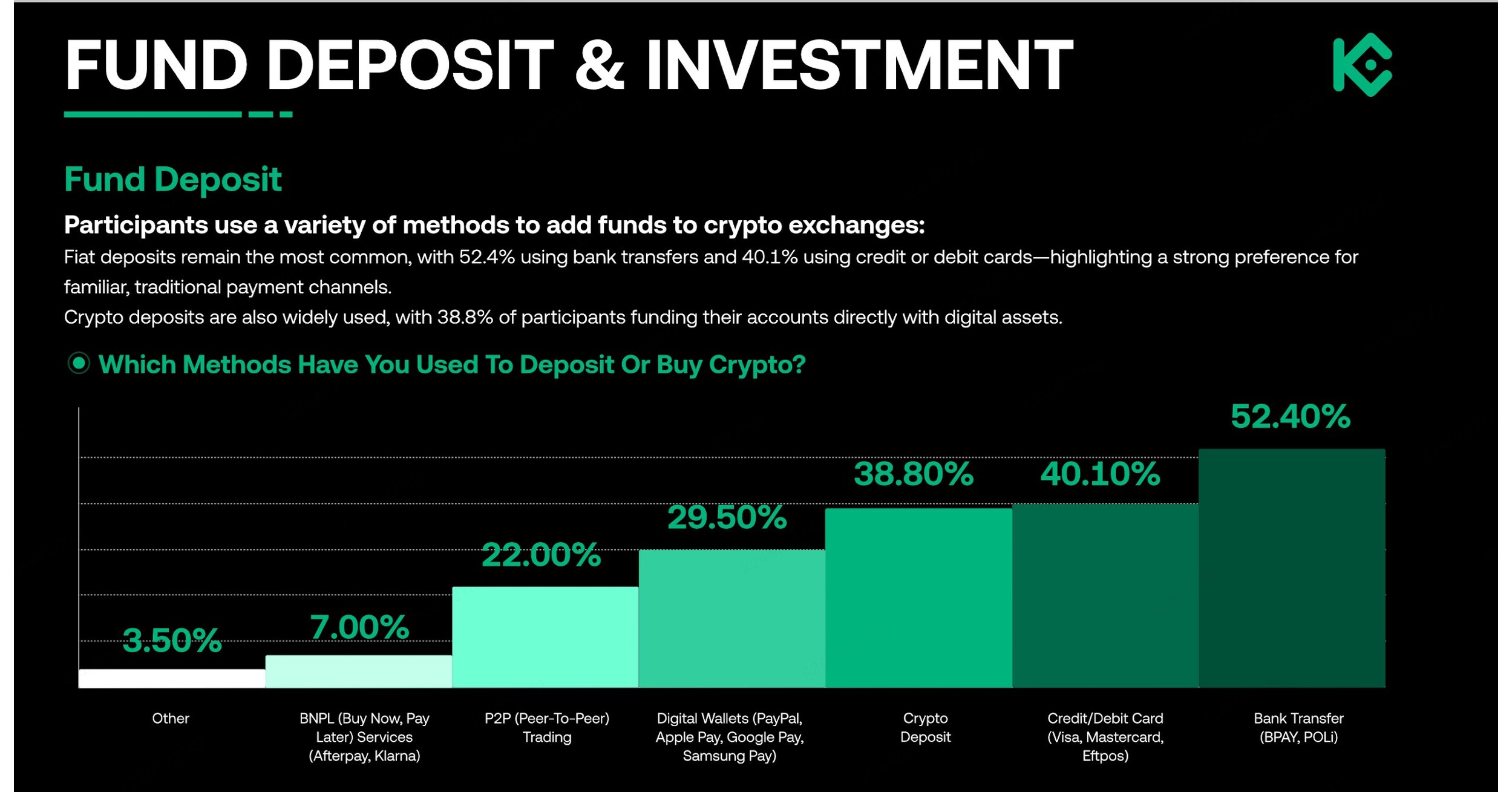 KuCoin Releases Australia Market Report: Over Half of Australian Crypto  Funding Comes from Bank Transfers