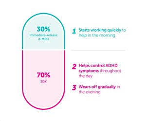 Ark Biopharmaceutical Receives China Marketing Authorization for Azstarys® for the Treatment of ADHD
