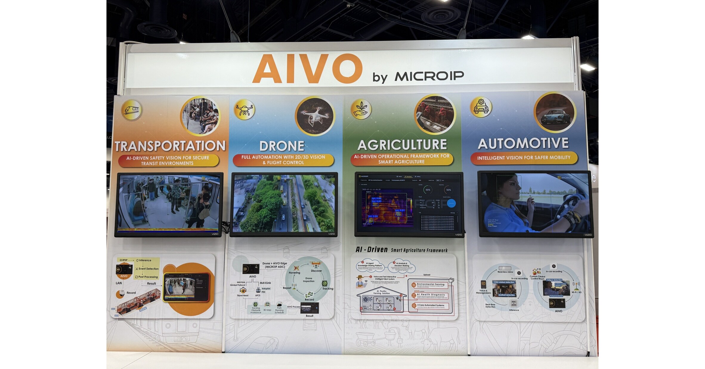 MICROIP Tampilkan Platform Edge AI AIVO di CES 2026, Dukung Penerapan Skala Besar untuk Keamanan Transportasi, Pertanian, dan Sistem Otonom