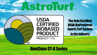 The Only USDA BioPreferred Turf System in the Industry