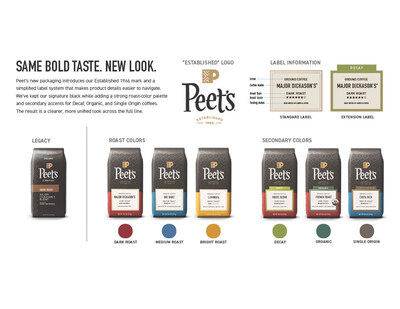 Peet's Lucky Day Latte Peet's Lucky Day Latte