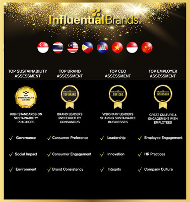 Recognising business excellence with solid frameworks