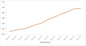 From Trading to Wealth Preservation: Bybit Private Wealth Management Highlights 2025 Performance and New Year Outlook