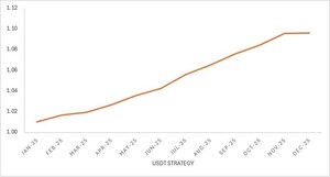 從交易到財富守護：Bybit Private Wealth Management公佈2025年業績與新年展望