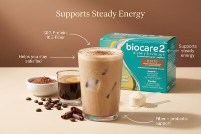 Biocare2™ delivers 30g of protein, fiber, probiotics, and essential nutrients in a convenient beverage designed for the post-GLP-1 phase of weight management.