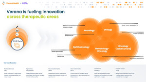 Verana Health Merges with COTA to Dramatically Expand Scale, Velocity, and Depth of Real-World Data Offerings Across Oncology and Other Specialties