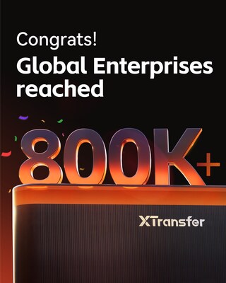 XTransfer Hits 800,000+ Global Clients XTransfer Hits 800,000+ Global Clients