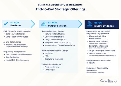 Canal Row Advisors -- Evidence Modernization Strategic Offerings