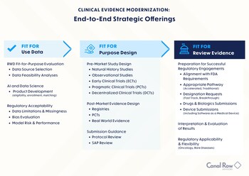 Canal Row Advisors -- Evidence Modernization Strategic Offerings