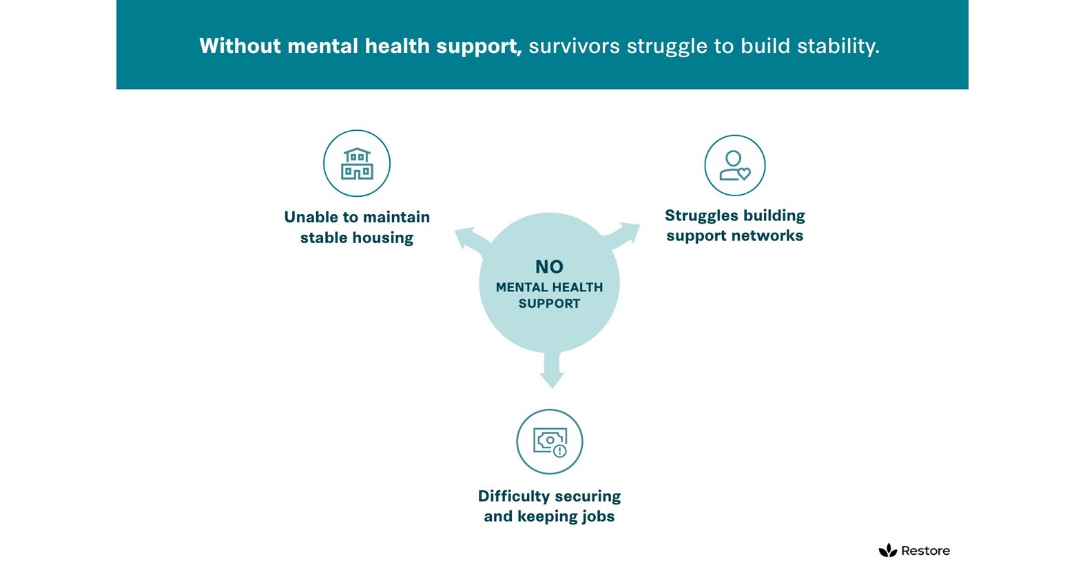 Leading Anti-Human Trafficking Organization, Restore NYC, Launches Groundbreaking Report Naming 10 Proven Approaches to Close Mental Health Gap for Survivors