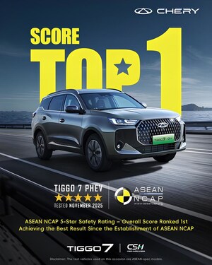 Chirey TIGGO 7 CSH  obtiene cinco estrellas de seguridad en cuatro mercados clave y reafirma su compromiso con las familias