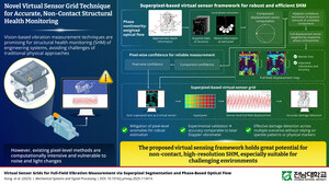 Chonnam National University Researchers Develop Novel Virtual Sensor Grid Method for Low-Cost, Yet Robust, Infrastructure Monitoring