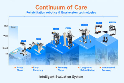 Continuum of Care