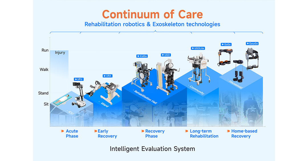 From Clinical Recovery to Lifelong Empowerment: RoboCT Showcases Integrated Ecosystem Strategy at CES 2026 From Clinical Recovery to Lifelong Empowerment: RoboCT Showcases Integrated Ecosystem Strategy at CES 2026