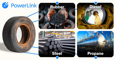 For-Profit Tire Recycling: PowerLink Launches Multiple Crowdfunding Campaigns, Aiming to Scale, Leveraging Its Groundbreaking Tire Recycling Technology