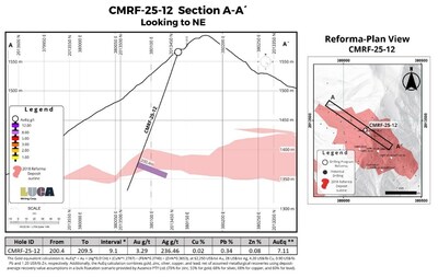 Figure 2 (CNW Group/Luca Mining Corp.)