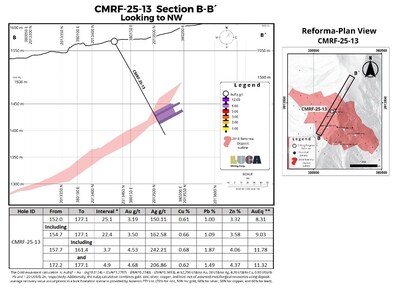 Figure 4 (CNW Group/Luca Mining Corp.)