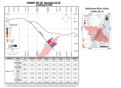 Figure 6 (CNW Group/Luca Mining Corp.)