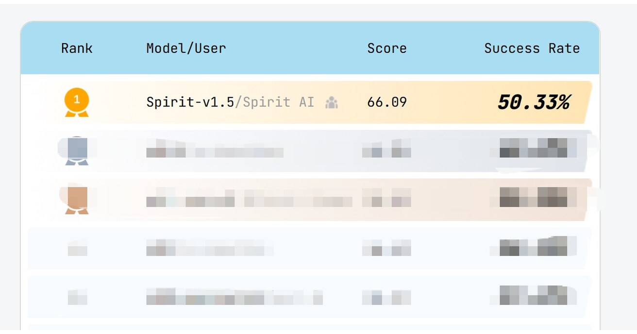 RoboChallenge's Top-Ranked Embodied AI Model Goes Open Source, Challenging Clean Data Collection Paradigm