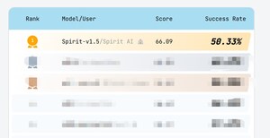 RoboChallenge's Top-Ranked Embodied AI Model Goes Open Source, Challenging Clean Data Collection Paradigm