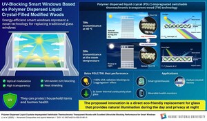 Hanbat National University Researchers Reveal Smart Transparent Woods That Block UV and Save Energy