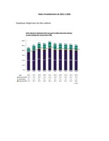 Annexe 3 - Ratio d'endettement de 2021 à 2026 (Groupe CNW/Ville de Montréal - Cabinet de la mairesse et du comité exécutif)