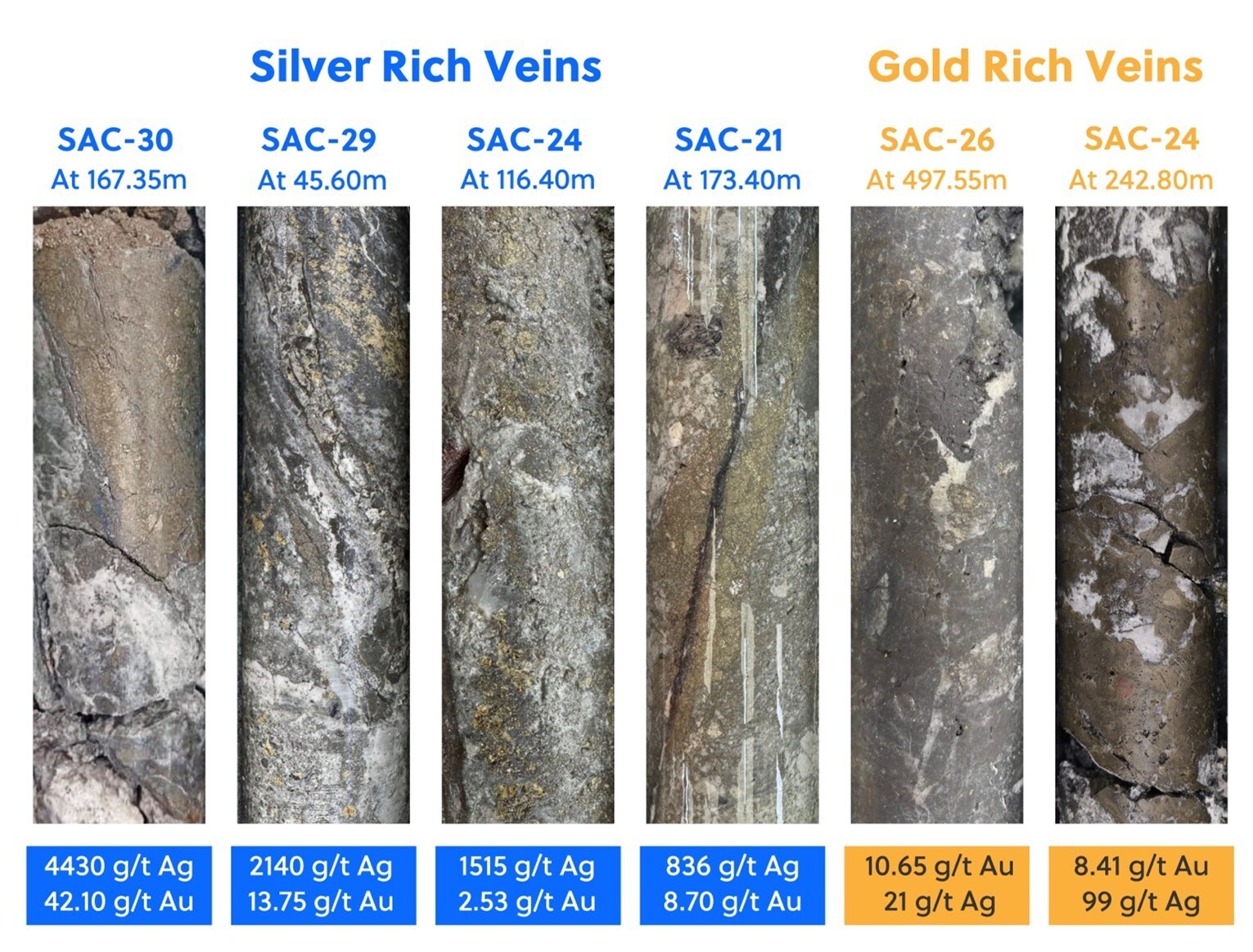 Figure 3: Drill Core Photos Highlighting the Various Types of Mineralization Observed and Related Assay Results (CNW Group/Collective Mining Ltd.)