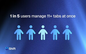 The Legacy Browser is at a Breaking Point: According to the State of Browsing Report