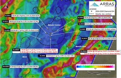 Figure 4 – Berezski Central and Berezski East targets with completed drill-holes, overlain on reduction to pole (“RTP”) ground magnetic survey data. (CNW Group/Arras Minerals Corp.)