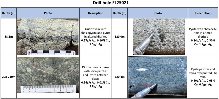 (CNW Group/Arras Minerals Corp.) (CNW Group/Arras Minerals Corp.)