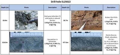 (CNW Group/Arras Minerals Corp.)