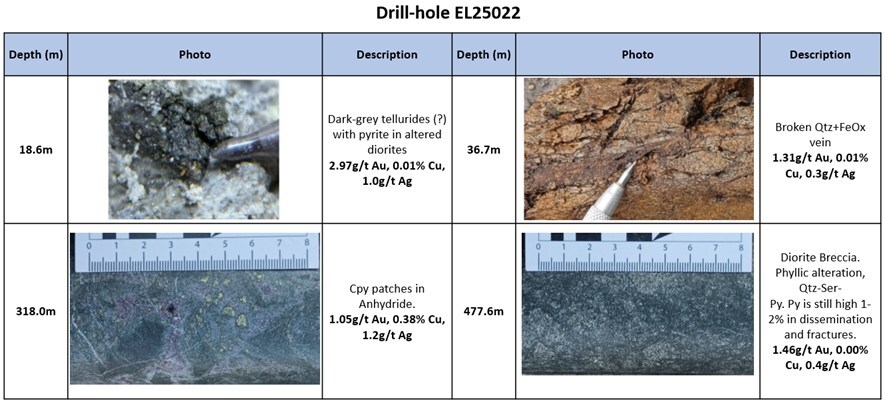 (CNW Group/Arras Minerals Corp.) (CNW Group/Arras Minerals Corp.)
