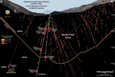 Figure 2:  Cross section highlighting drill holes FCG25-37 and 38 (CNW Group/Getchell Gold Corp.)
