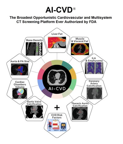 AI-CVD Modules (PRNewsfoto/HeartLung AI)