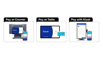 Taptouch embedded payments across counter, table, and kiosk workflows.
