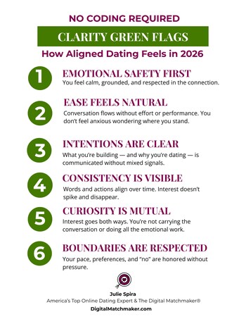 Clarity Green Flags - How Aligned Dating Feels in 2026 [infographic]